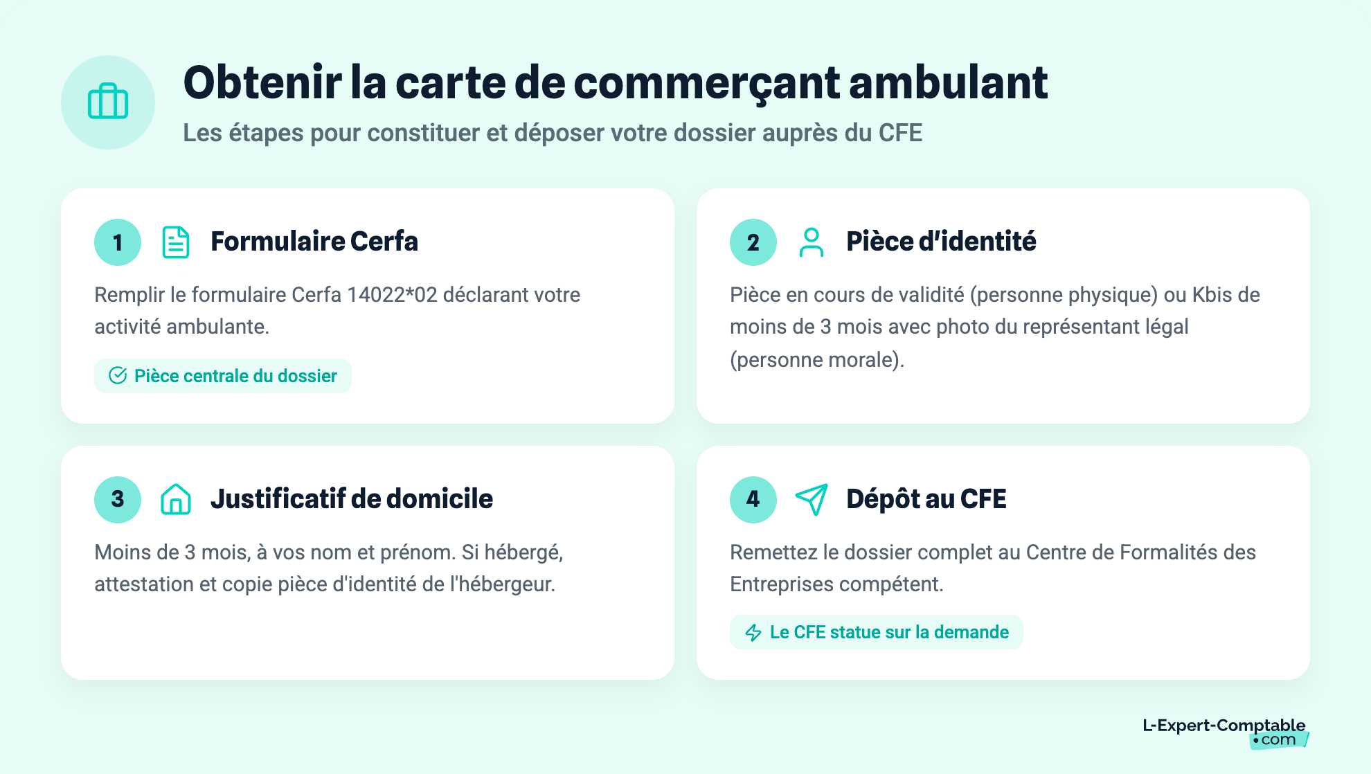 Obtenir la carte de commerçant ambulant